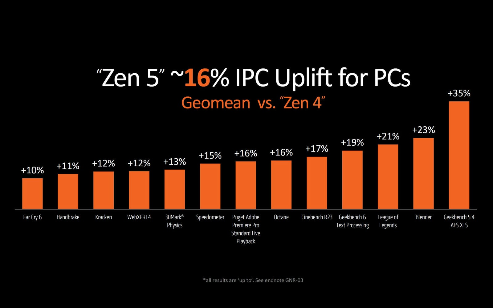 AMD Ryzen 9000