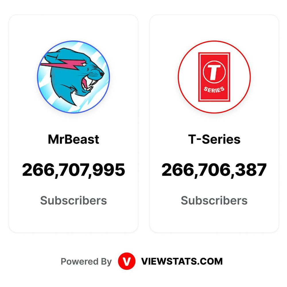 YouTube, MrBeast vs. T-Series
