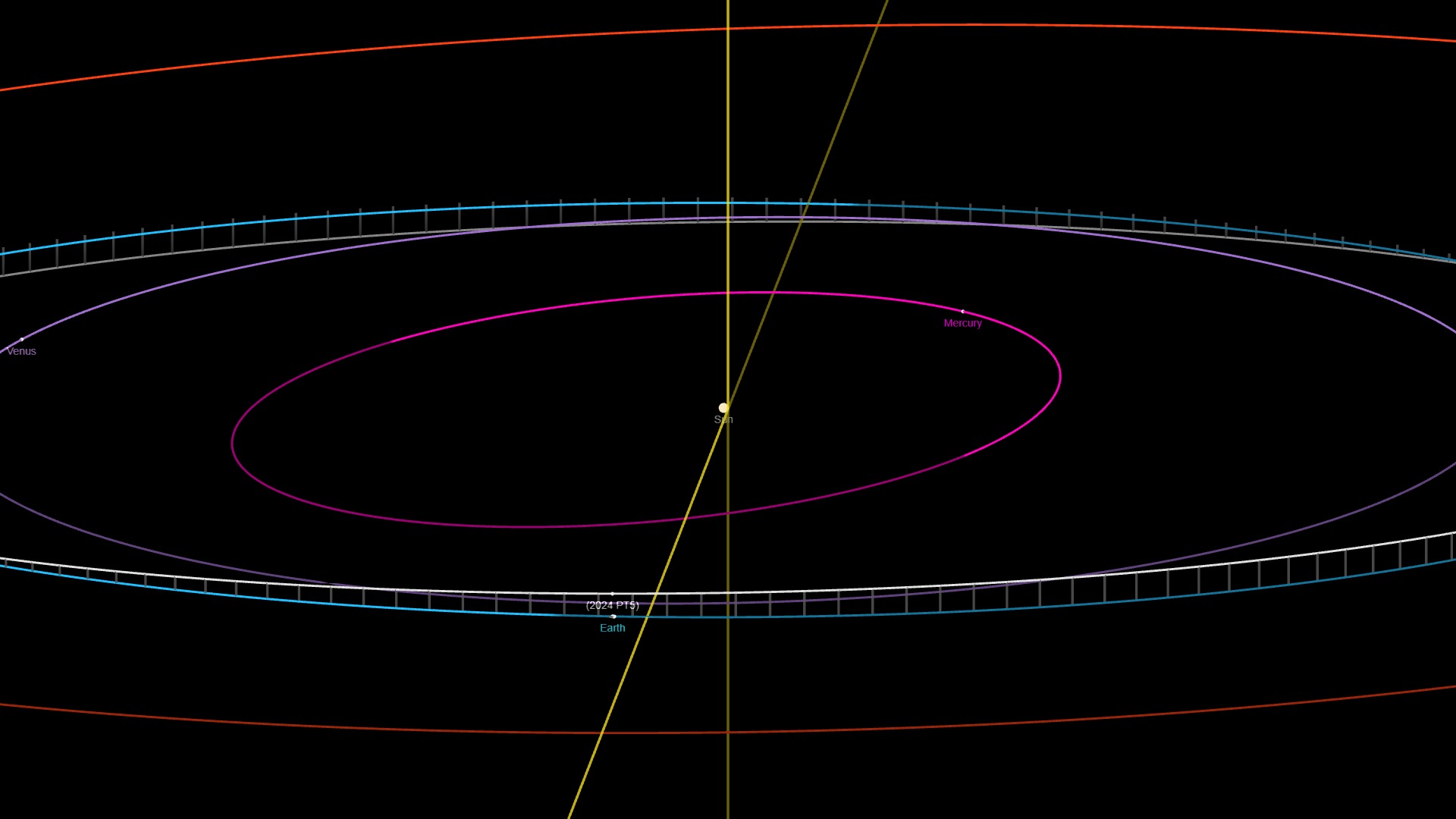 Asteroid 2024 PT5