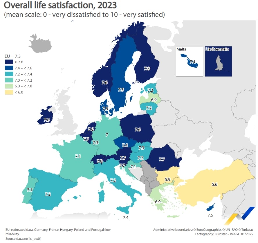 Slovensko v rebríčku Life Satisfaction (Eurostat) obdržalo skóre 7,3