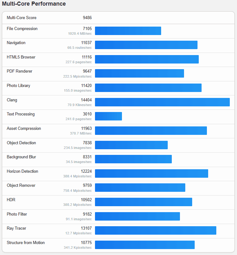 Samsung Galaxy S25 Edge - Geekbench