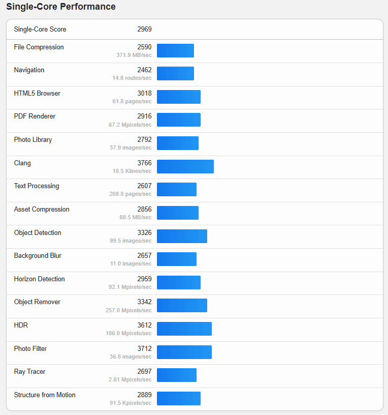 Samsung Galaxy S25 Edge - Geekbench